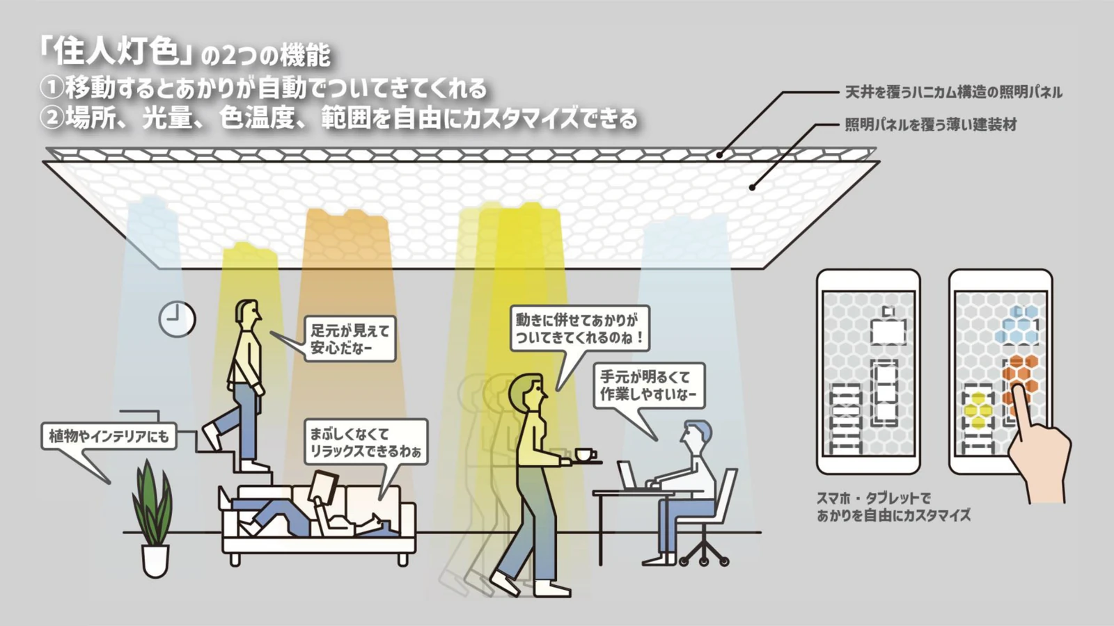 住人灯色 メイン画像